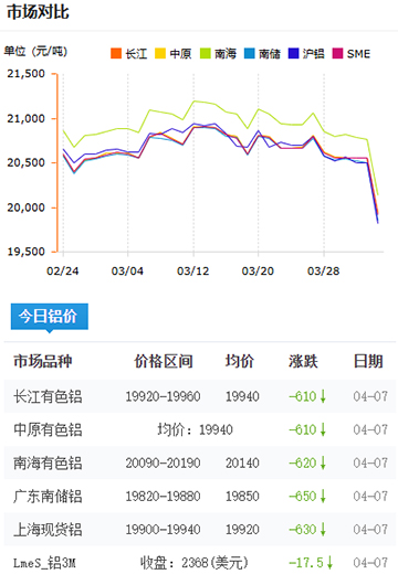 鋁錠價(jià)格2025-4-7.jpg