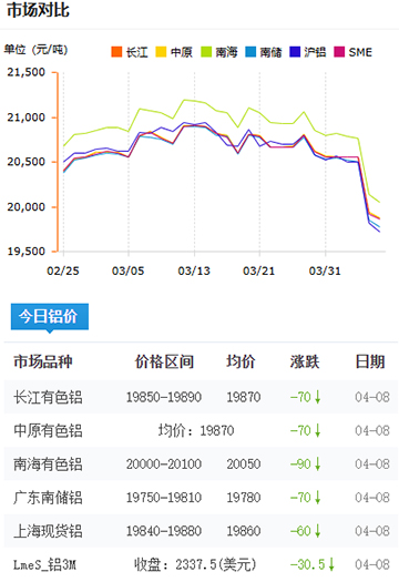 鋁錠價(jià)格2025-4-8.jpg